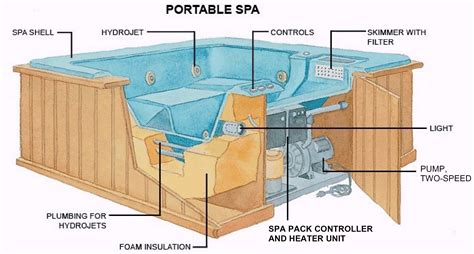 spa pump schematic 